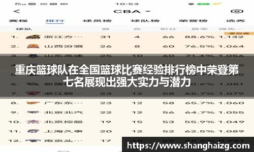 重庆篮球队在全国篮球比赛经验排行榜中荣登第七名展现出强大实力与潜力